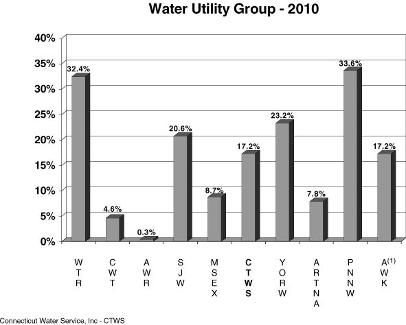 (BAR CHART)